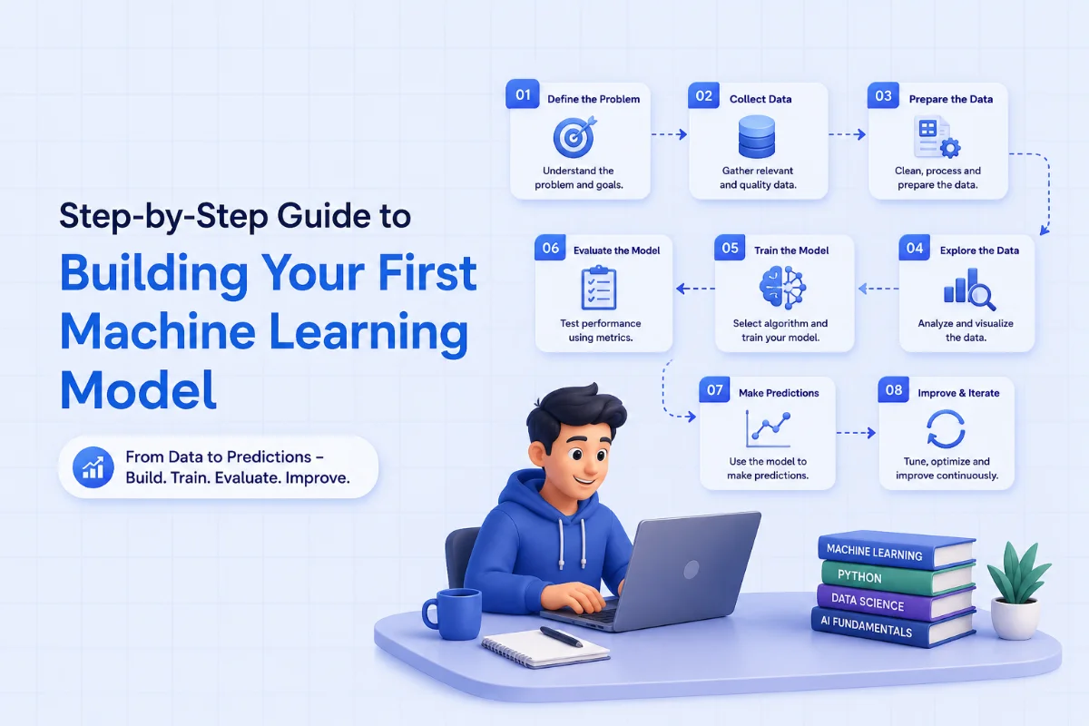 Step‑by‑Step Guide to Building Your First Machine Learning Model ...