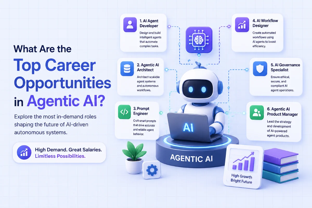 What Are the Top Career Opportunities in Agentic AI? | Gradus India ...